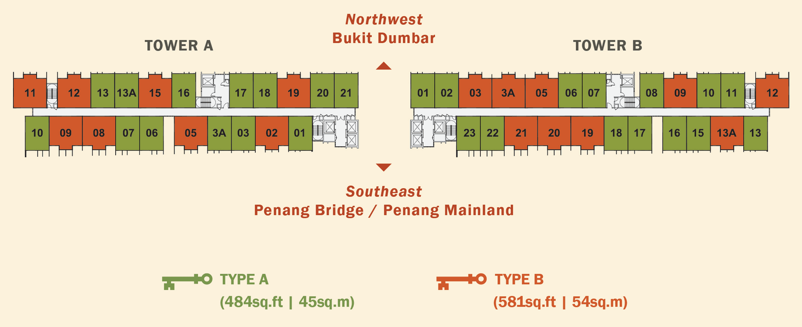 Typical floor key plan of Tower A and Tower B, with Type A suites in green and Type B suites in orange, northwest facing Bukit Dumbar and southeast facing the Penang Bridge